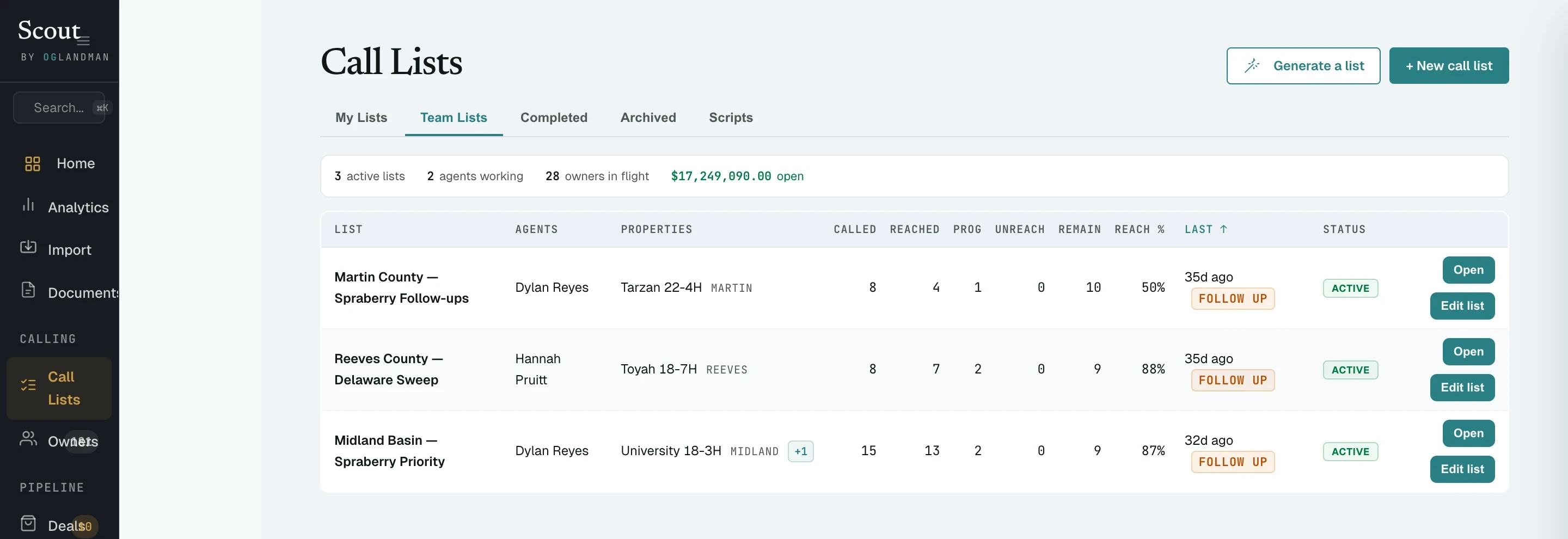 Scout's Call Lists view: three assigned lists across two agents, each with its properties, called and reached counts, reach rate, and status